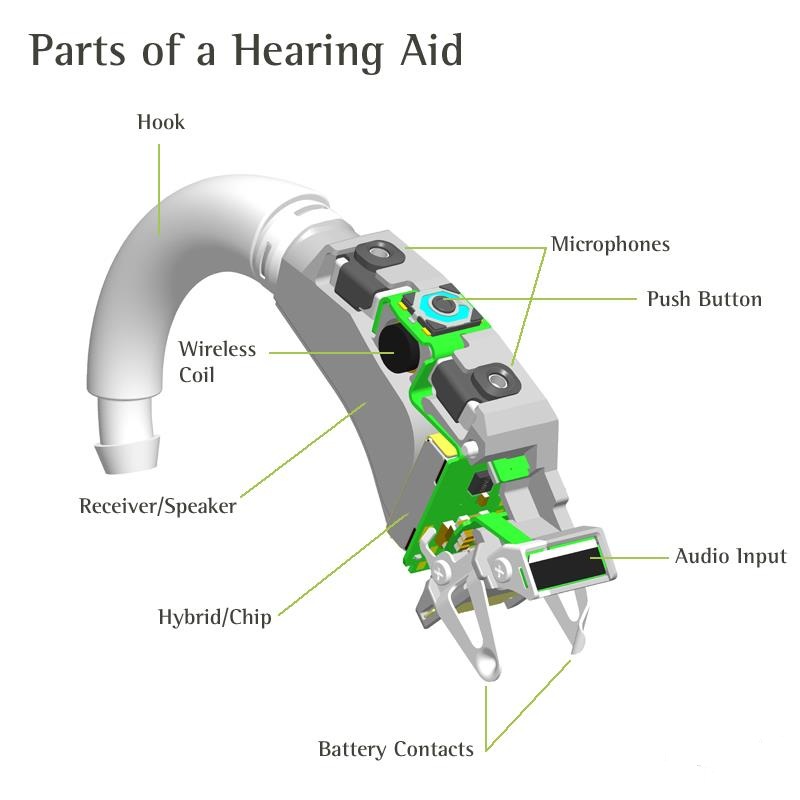 hearing aid part