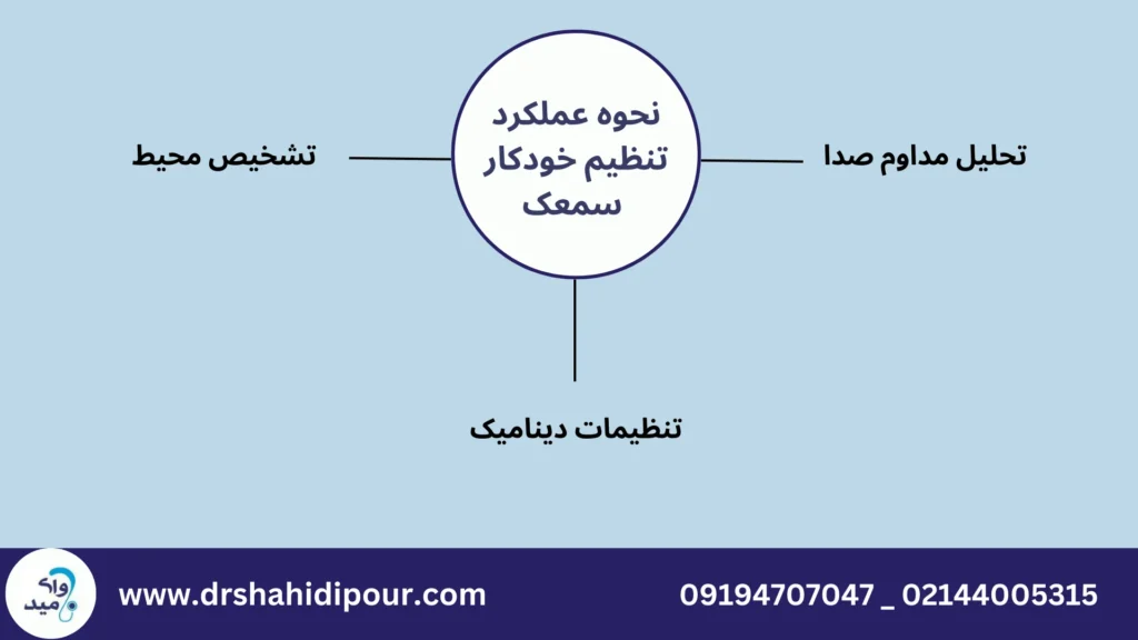 تکنولوزی تنظیم خودکار سمعک