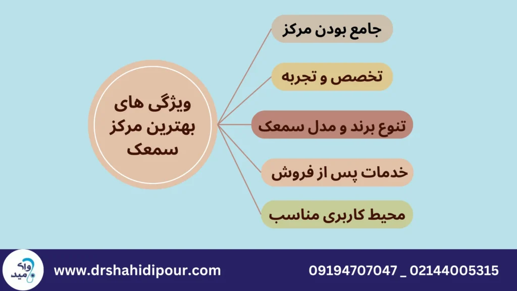 بهترین مرکز سمعک